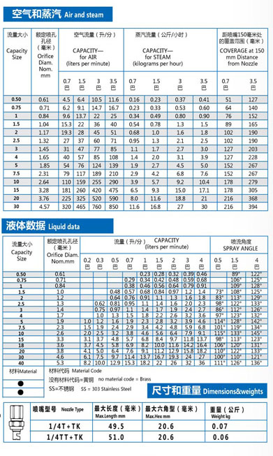 偏转扇形喷嘴